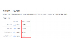 利川专业催债公司的市场需求和前景分析